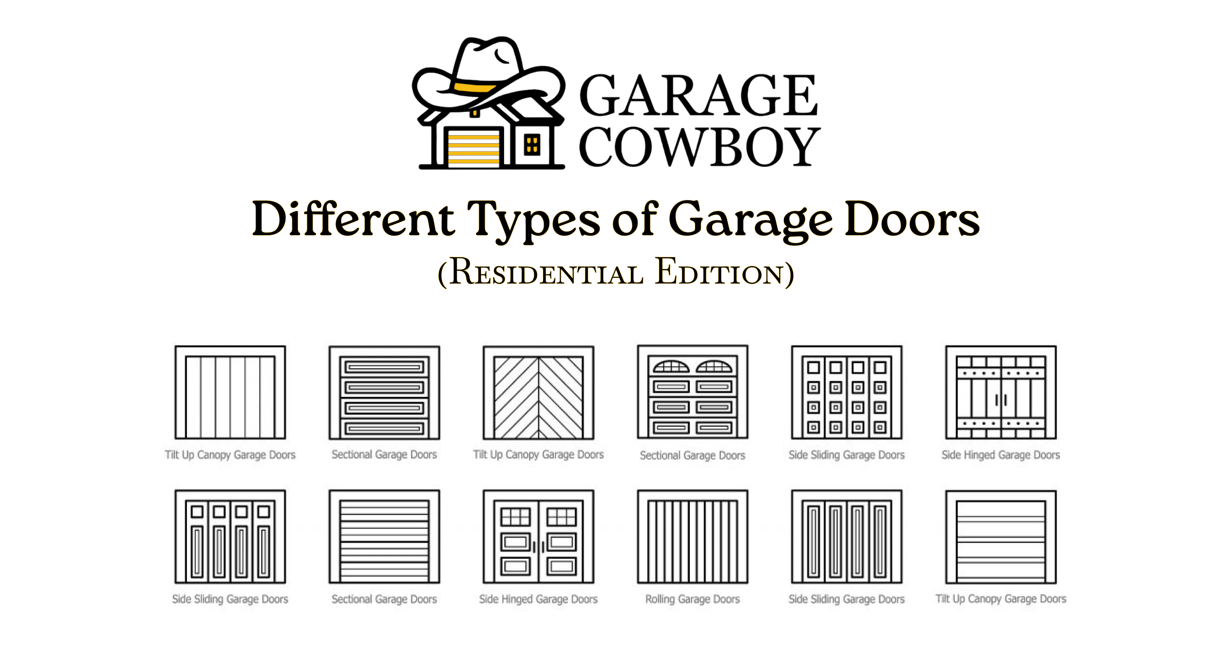 Different types of residential garage doors including sectional, roll-up, and tilt-up styles
